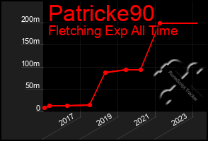 Total Graph of Patricke90