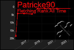 Total Graph of Patricke90