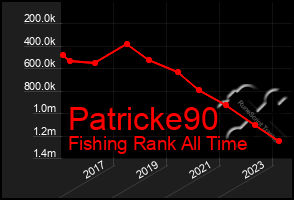 Total Graph of Patricke90