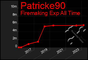 Total Graph of Patricke90