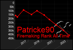 Total Graph of Patricke90