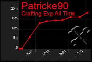 Total Graph of Patricke90