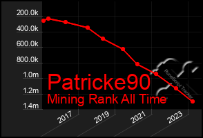 Total Graph of Patricke90