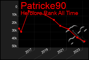 Total Graph of Patricke90