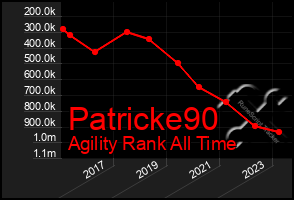 Total Graph of Patricke90