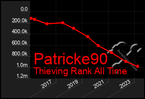 Total Graph of Patricke90