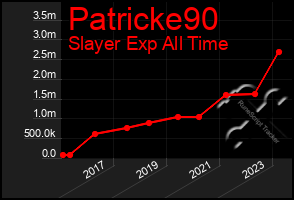 Total Graph of Patricke90