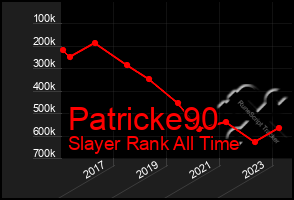 Total Graph of Patricke90