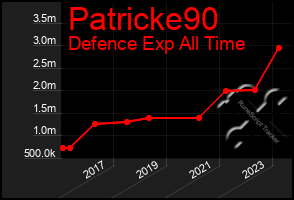 Total Graph of Patricke90