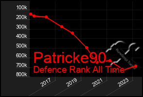 Total Graph of Patricke90