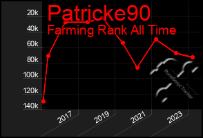 Total Graph of Patricke90