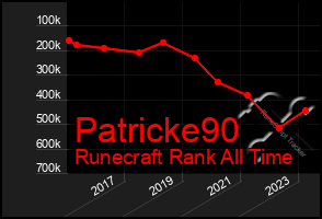 Total Graph of Patricke90