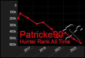 Total Graph of Patricke90