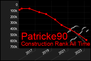 Total Graph of Patricke90