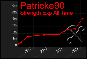 Total Graph of Patricke90