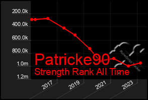 Total Graph of Patricke90