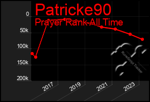 Total Graph of Patricke90