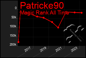 Total Graph of Patricke90