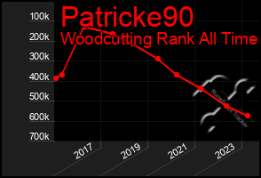 Total Graph of Patricke90