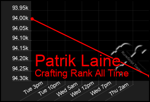 Total Graph of Patrik Laine