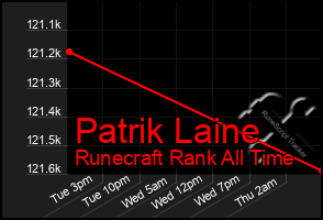 Total Graph of Patrik Laine