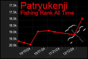 Total Graph of Patryukenji