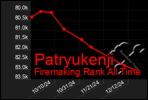 Total Graph of Patryukenji