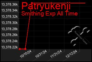 Total Graph of Patryukenji