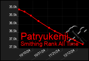 Total Graph of Patryukenji