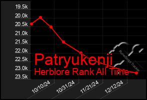 Total Graph of Patryukenji