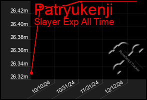 Total Graph of Patryukenji