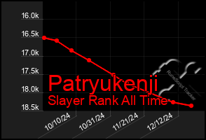 Total Graph of Patryukenji