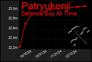 Total Graph of Patryukenji