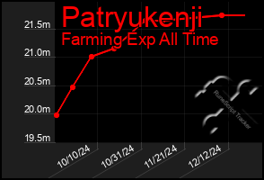 Total Graph of Patryukenji