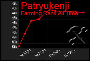 Total Graph of Patryukenji