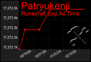 Total Graph of Patryukenji