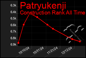 Total Graph of Patryukenji