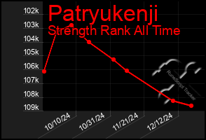 Total Graph of Patryukenji