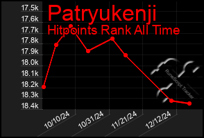 Total Graph of Patryukenji