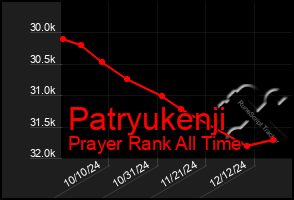 Total Graph of Patryukenji