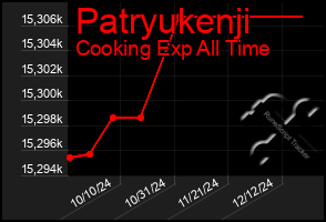 Total Graph of Patryukenji