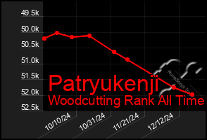 Total Graph of Patryukenji