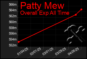 Total Graph of Patty Mew