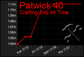 Total Graph of Patwick 40