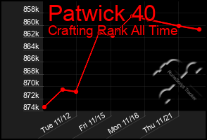 Total Graph of Patwick 40