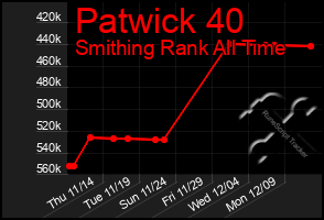 Total Graph of Patwick 40