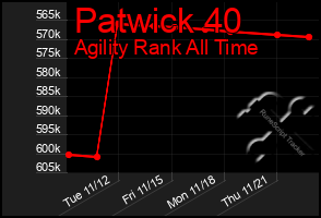 Total Graph of Patwick 40