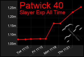 Total Graph of Patwick 40