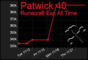 Total Graph of Patwick 40