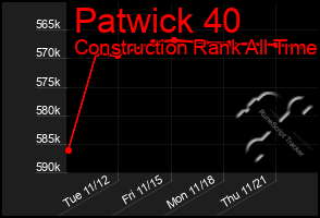 Total Graph of Patwick 40